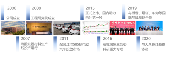 1634634967537365.png 国轩高科1.png