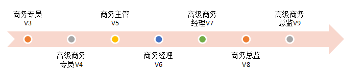 1633597165459693.png 唯品会4.png