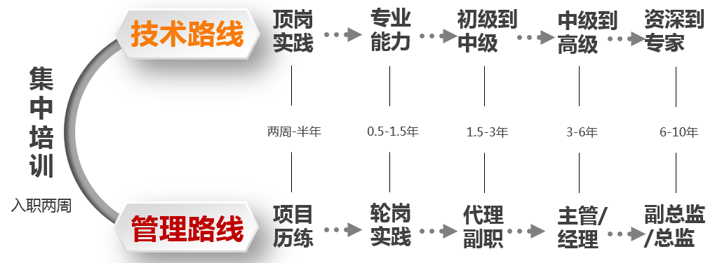 1662434440236118.png 成长路径.png